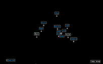 Ashs-Tahei Group