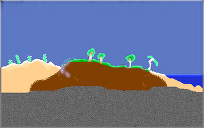 EARTH SURFACE