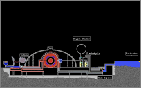 Hydrogen Fusion Reactor v3