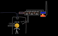 coal test