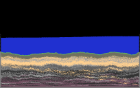 Testing Ground W