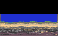Testing Ground Water