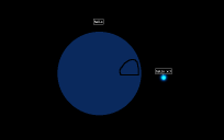 Elementballs: DEUT and NEUT