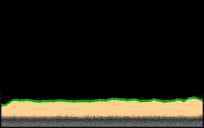 Free to use land and help me!