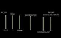 types of fuel rods
