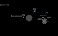 Inner Greensol system V0.2
