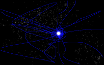 Chart of my nonsense