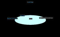 Triangulum galaxy [ Messier 33 ]