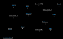 Poseidon star cluster