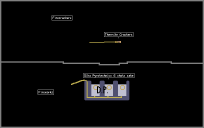 D.P. 1995 Super Project