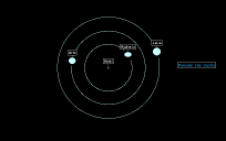 Hotei star system