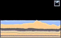 Terraforming Project