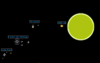 The predetermined solar system