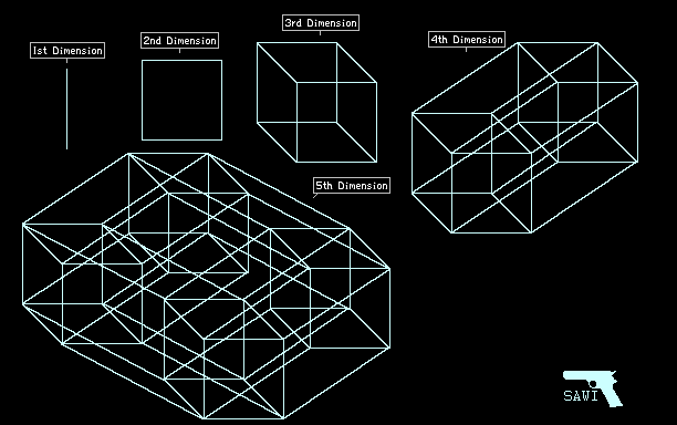 4th dimension