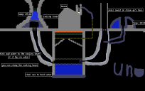 boiling water plant (simple)